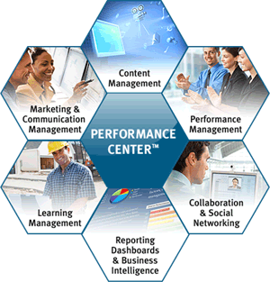 Partner Relationship Management, PRM, Partner Portal, CRM, Dealer Performance