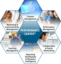 partner relationship management