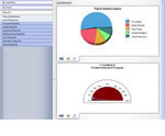 partner portal, partner relationship management