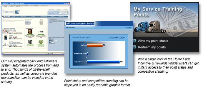 Sales Enablement