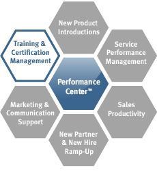 Partner relationship management, prm, channel partner marketing, channel communications, partner management, partner portal, channel management software