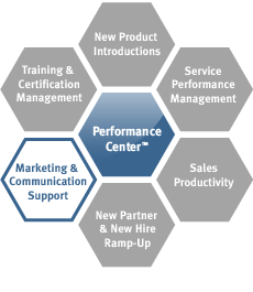 The LogicBay Applications are a part of the Performance Center