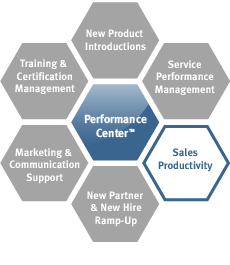 The LogicBay Applications are a part of the Performance Center
