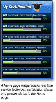 prm, partner portal, training, lms, learning management