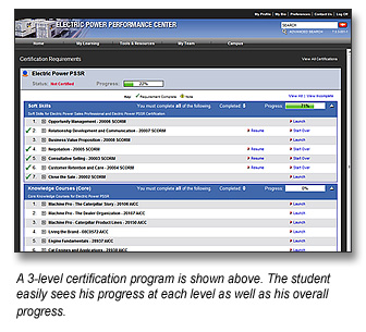 Channel Management Training