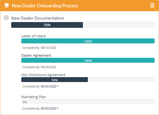 dealer onboarding - training