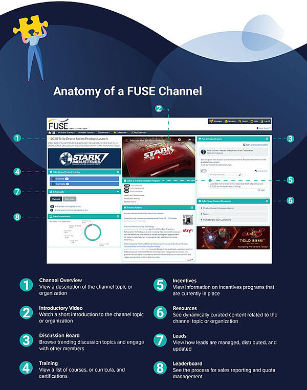 FUSE_Infographic_2020_Short