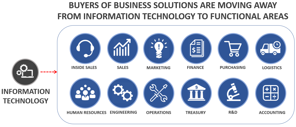 Buyers of Business Solutions: Information Technology