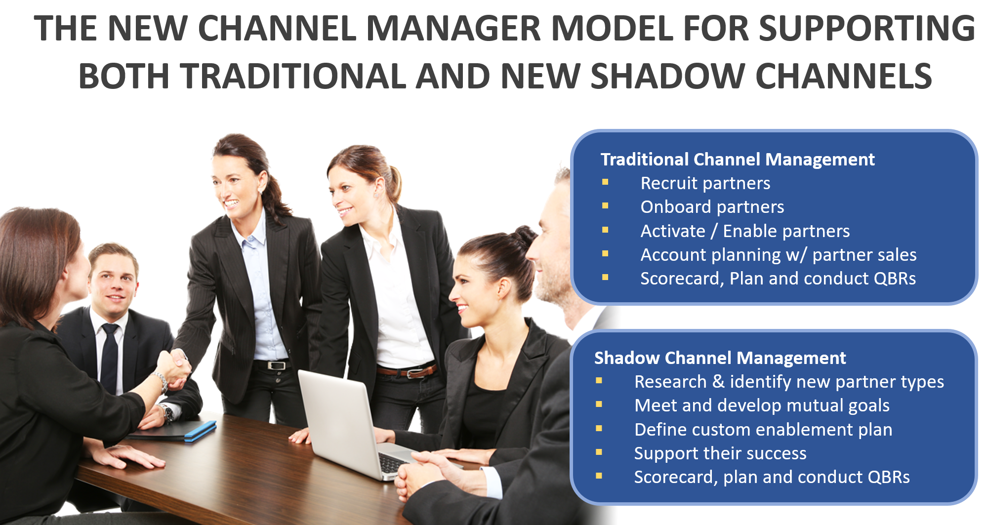 Channel Manager Model for Shadow Channels