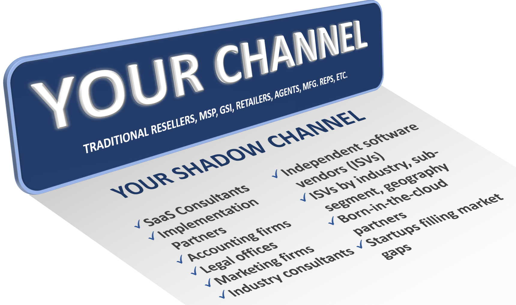 Shadow Channel Checklist